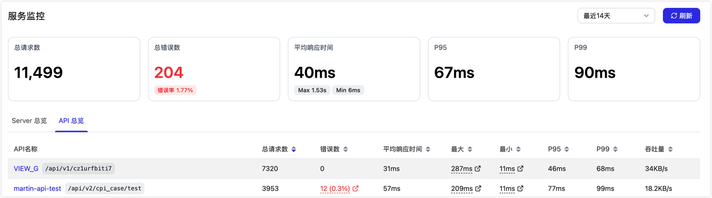 服务监控 API 总览