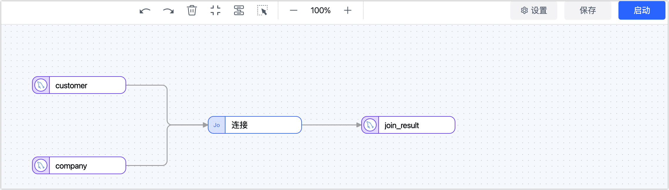Join 表