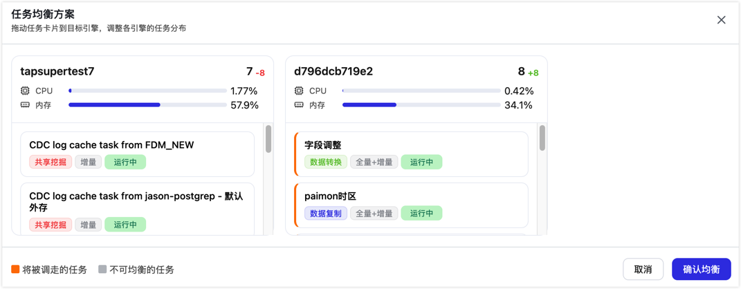 任务均衡方案
